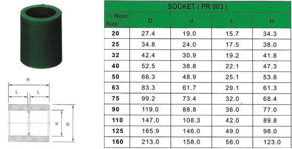 ppr-sock-detail