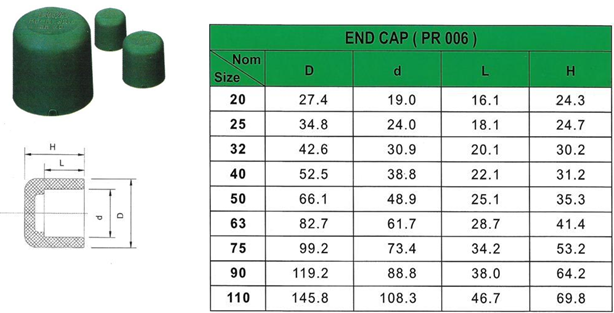 ppr-endcap-details