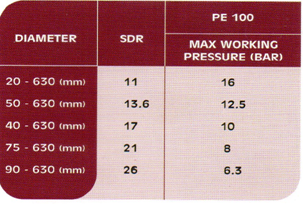 pipa hdpe